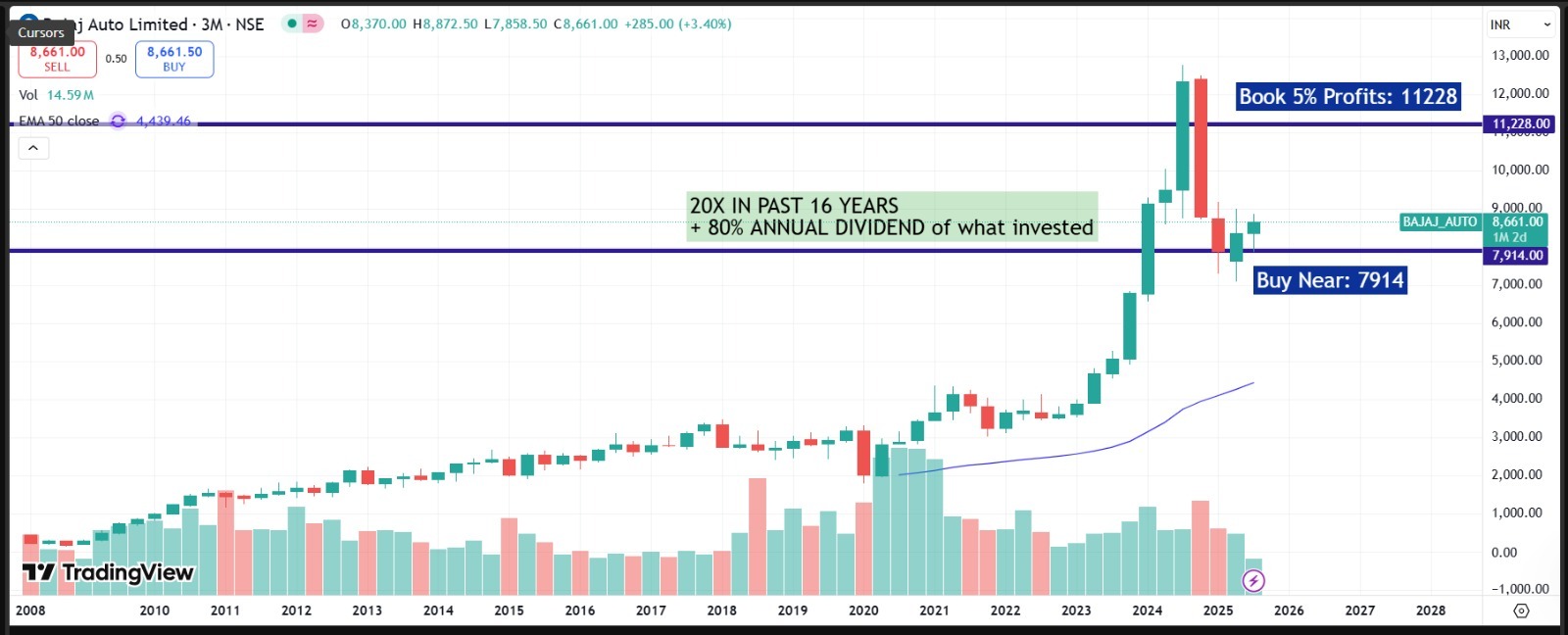 Bajaj Auto Limited (BAL) – Long-Term Investor Report